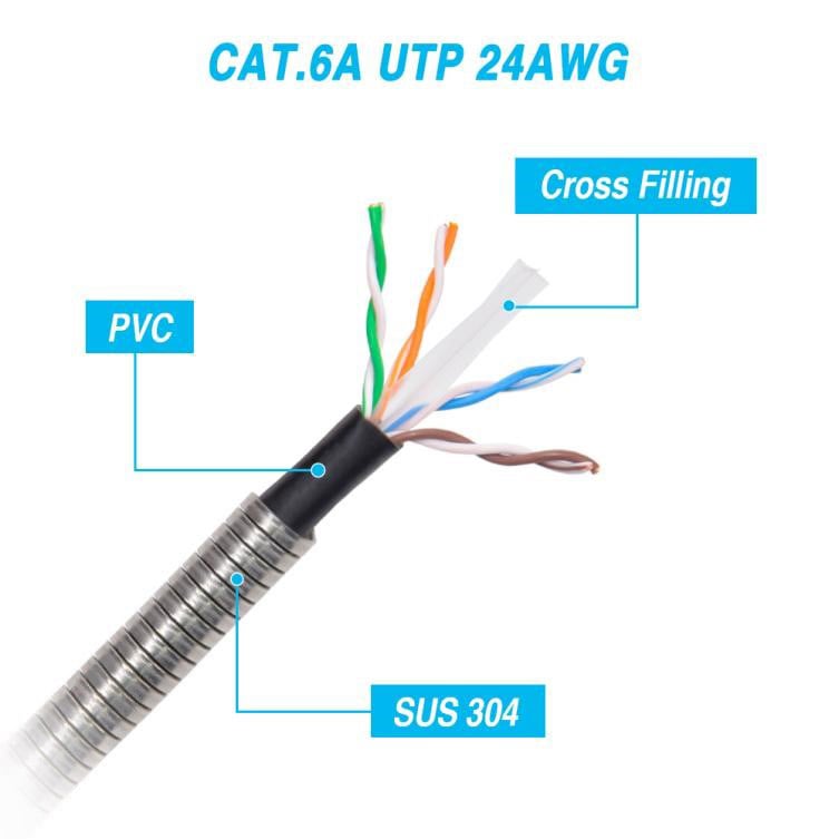 Nippon Labs CAT.6A Patch Cable Armored Anti-Rodent Cables 24AWG